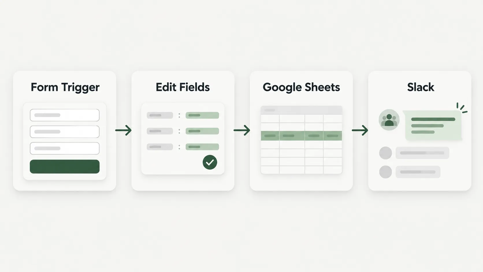 Form Trigger รับข้อมูลผู้สนใจ ส่งให้ Edit Fields จัดฟิลด์ แล้วเพิ่มแถวใน Google Sheets และแจ้งทีมผ่าน Slack