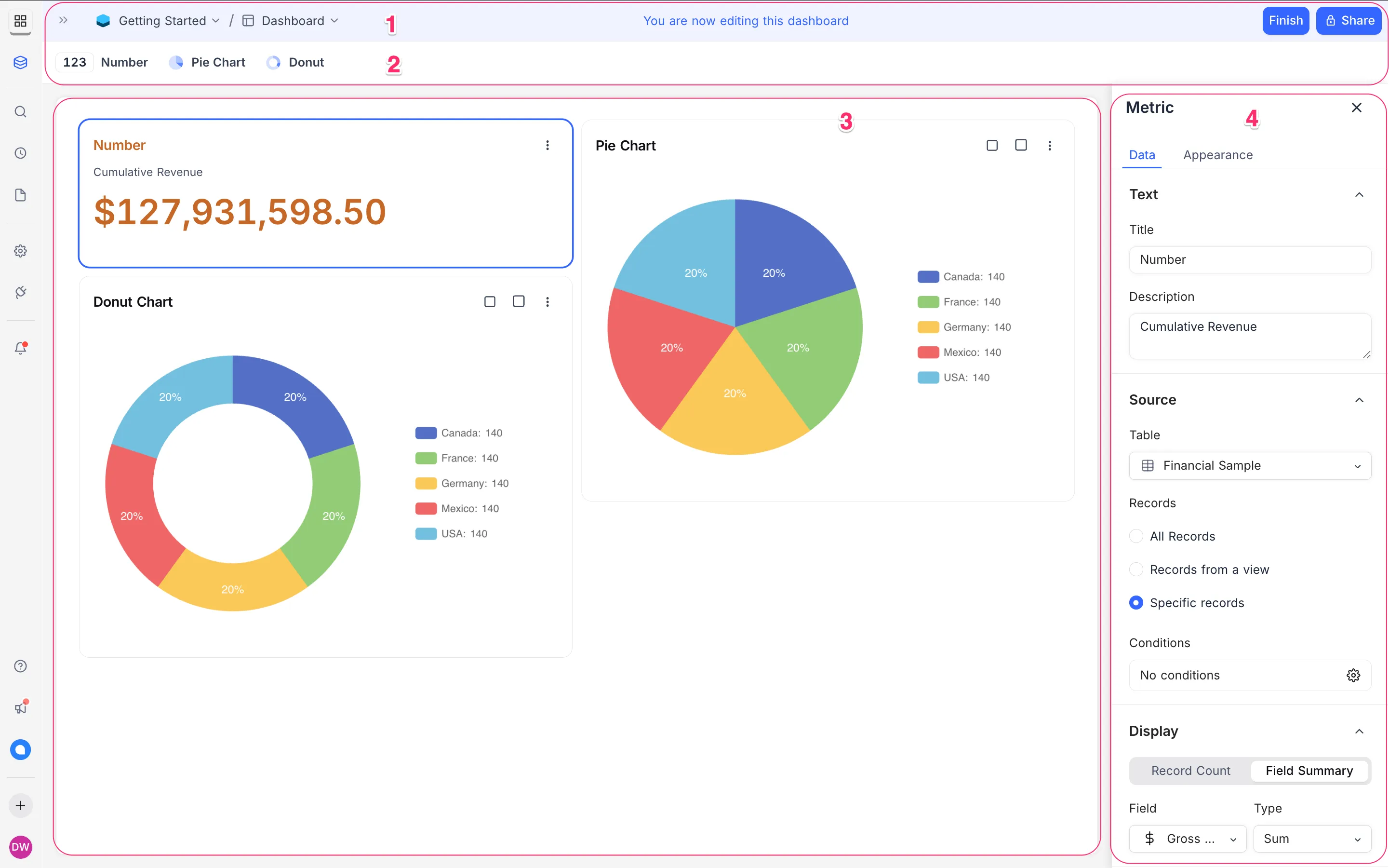 หน้าจอแก้ Dashboard แสดง Number, Pie Chart และ Donut Chart พร้อมแผง Metric ด้านขวา