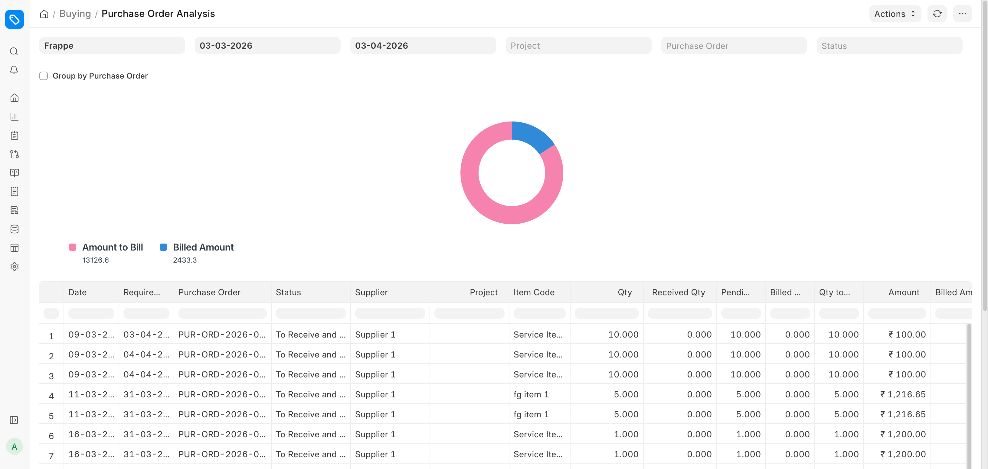 ภาพประกอบ Buying Reports จาก ERPNext
