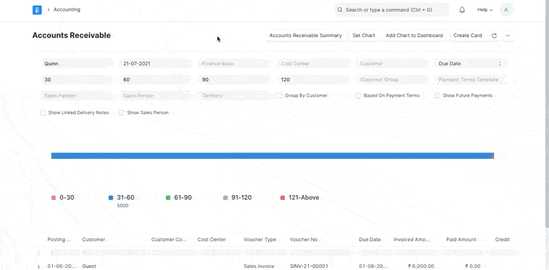 ภาพประกอบ Edit Export/Print permissions for reports จาก ERPNext