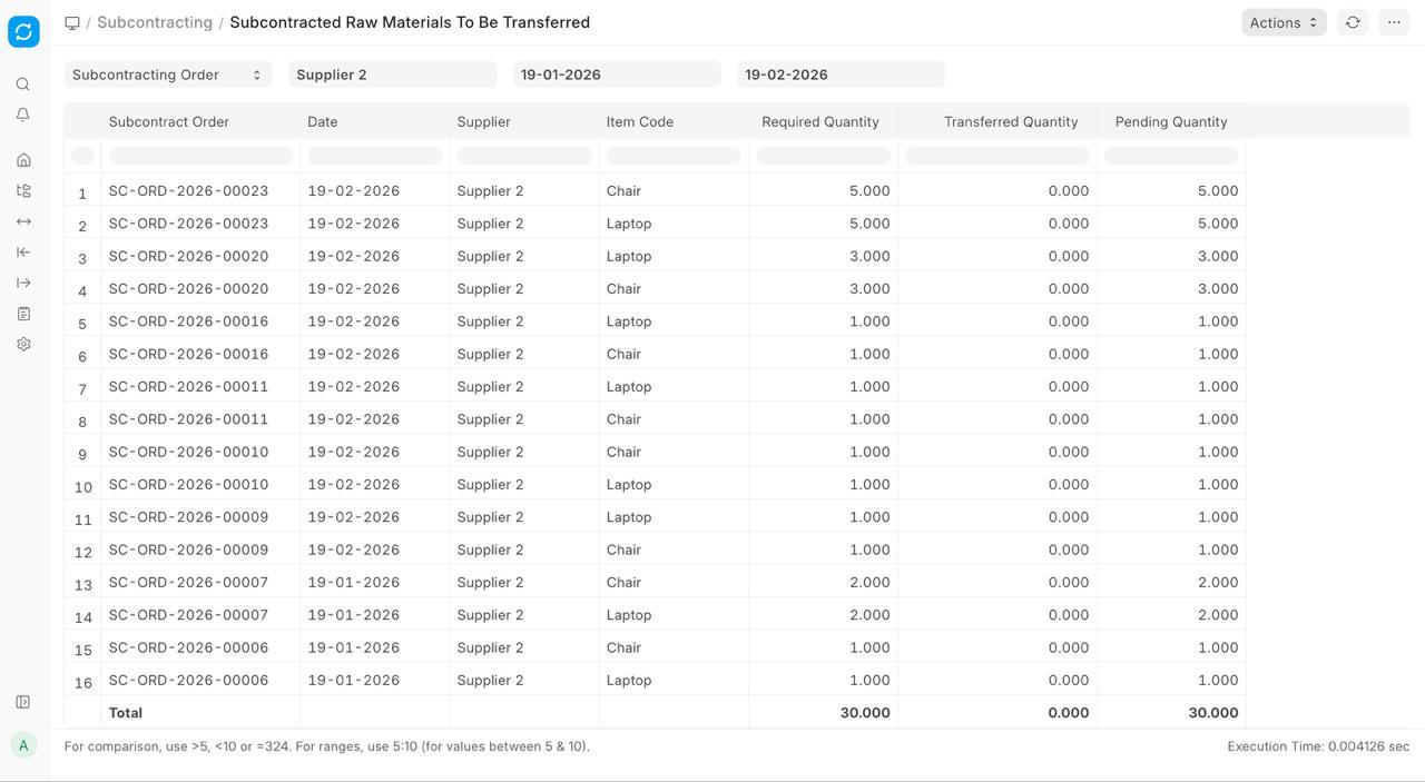 ภาพประกอบ Reports จาก ERPNext