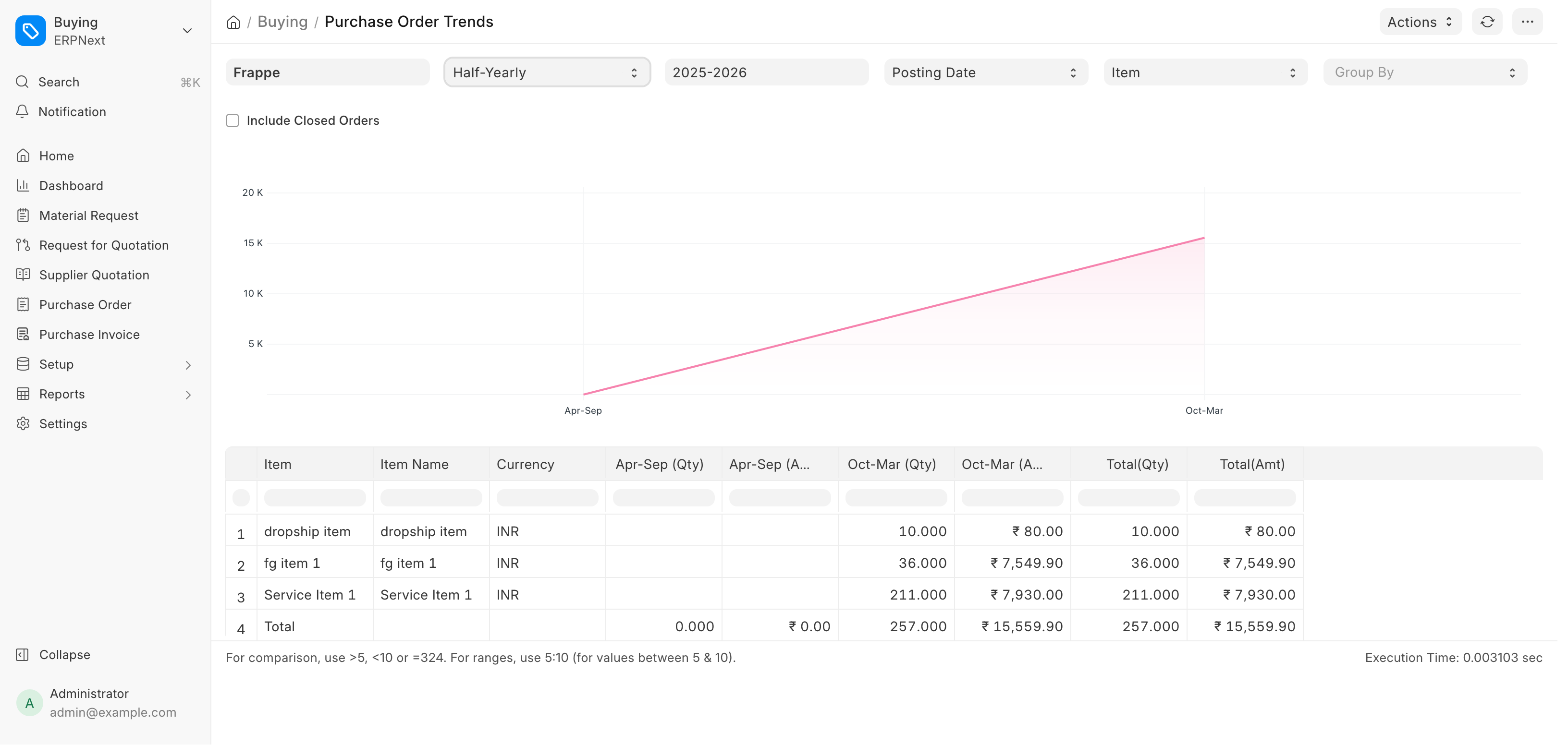 ภาพประกอบ Buying Reports จาก ERPNext
