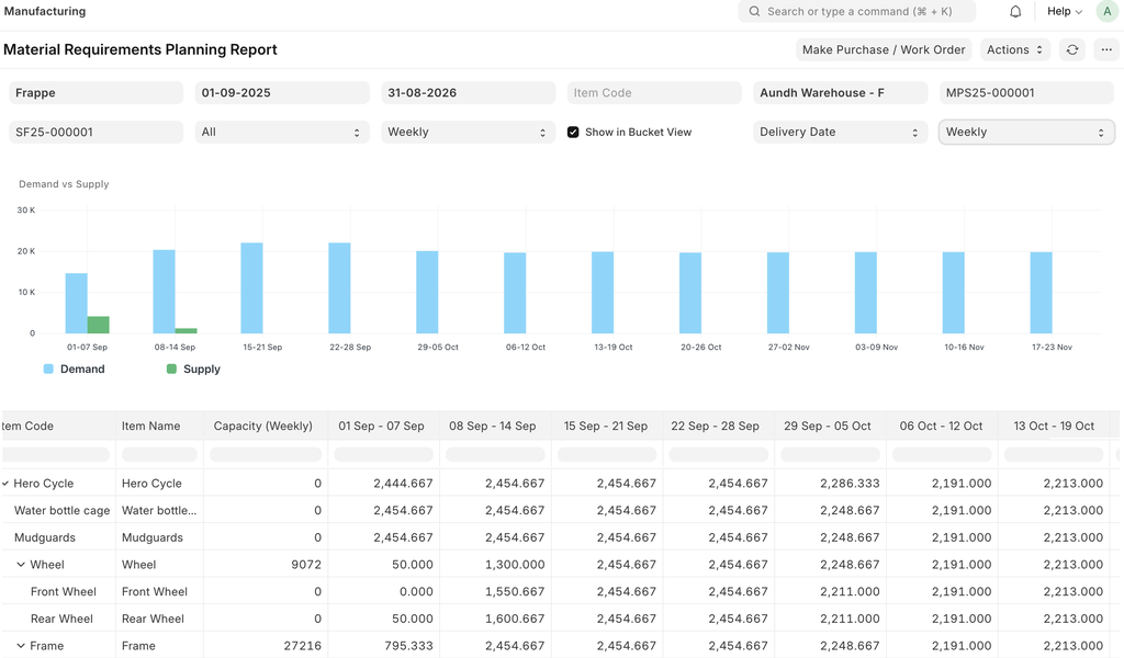 ภาพประกอบ Material Requirements Planning (MRP) จาก ERPNext