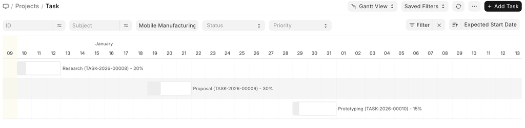 ภาพประกอบ Project Views จาก ERPNext