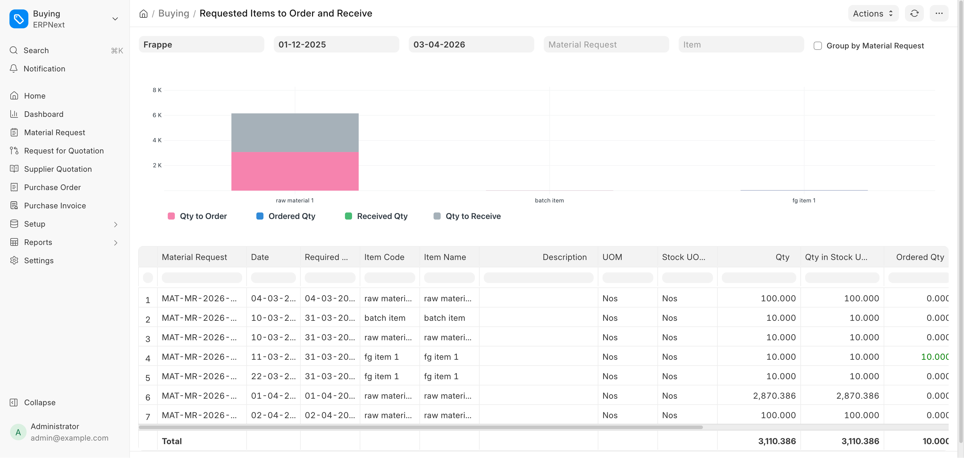 ภาพประกอบ Buying Reports จาก ERPNext