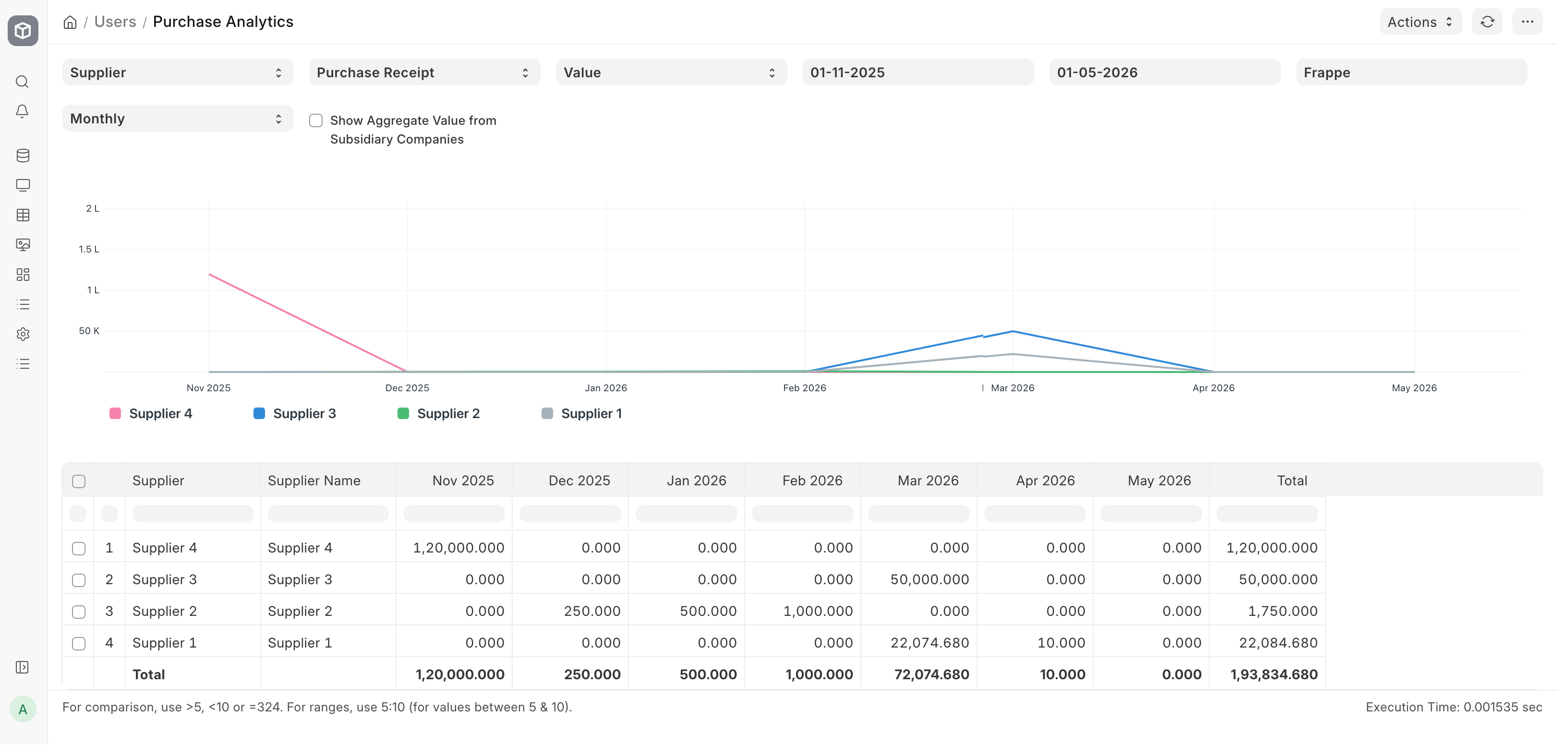 ภาพประกอบ Buying Reports จาก ERPNext