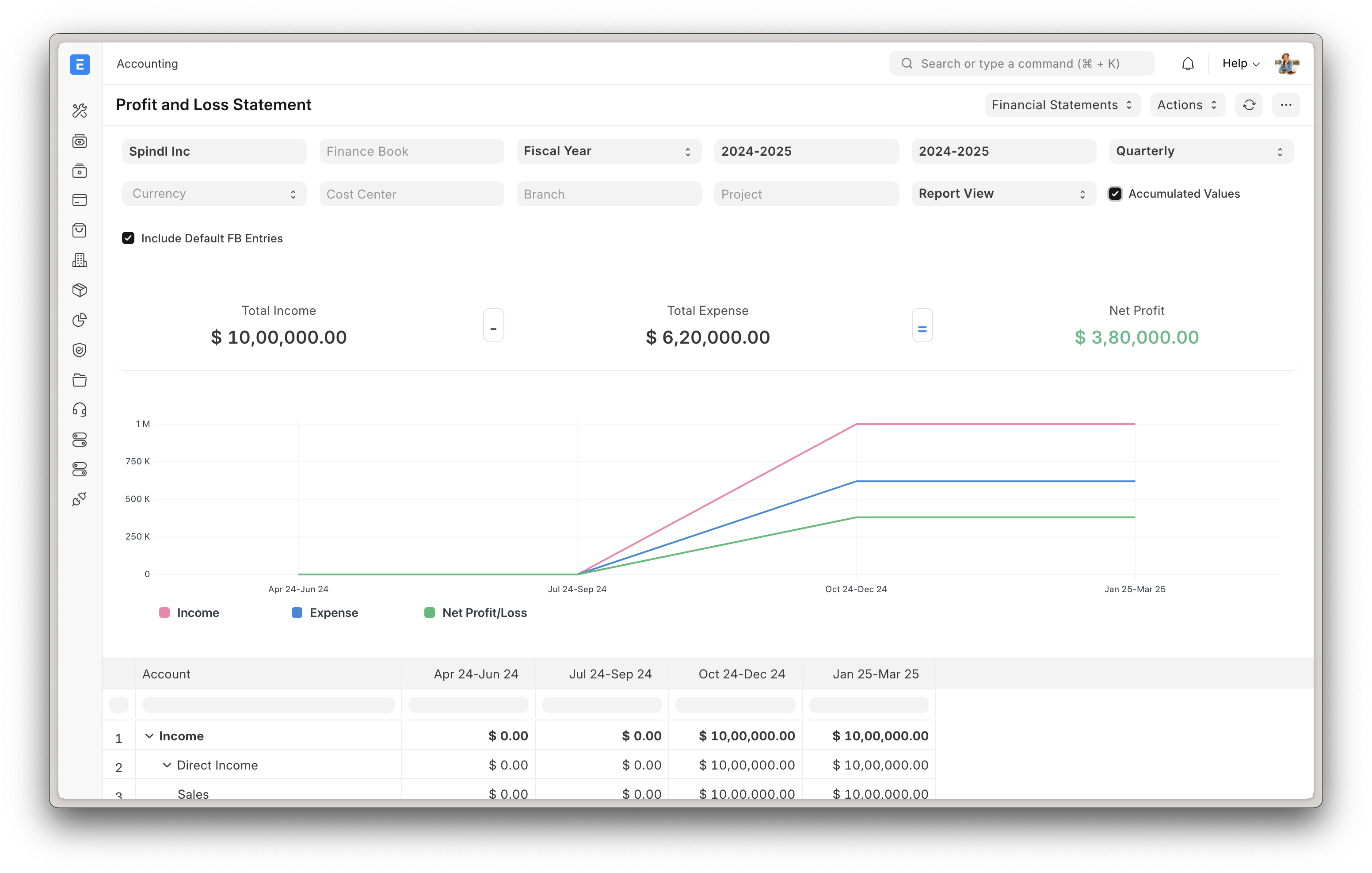 หน้ารายงานกำไรขาดทุนใน ERPNext แสดงรายได้ ค่าใช้จ่าย กำไรสุทธิ และกราฟรายไตรมาส