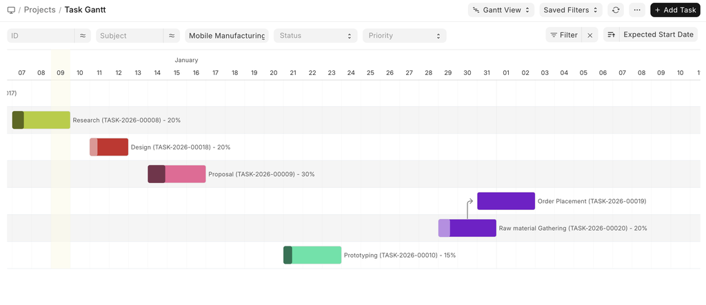 ภาพประกอบ Tasks จาก ERPNext