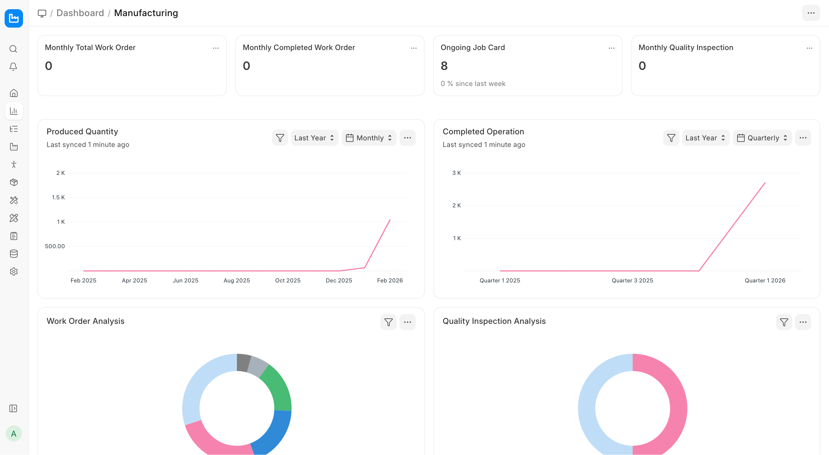 ภาพประกอบ Manufacturing Dashboard จาก ERPNext