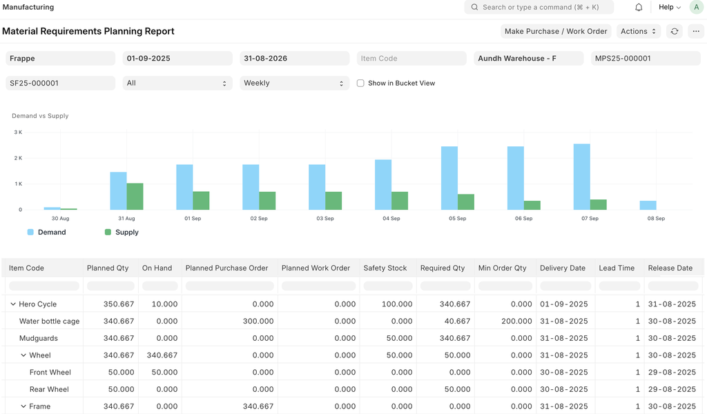 ภาพประกอบ Material Requirements Planning (MRP) จาก ERPNext
