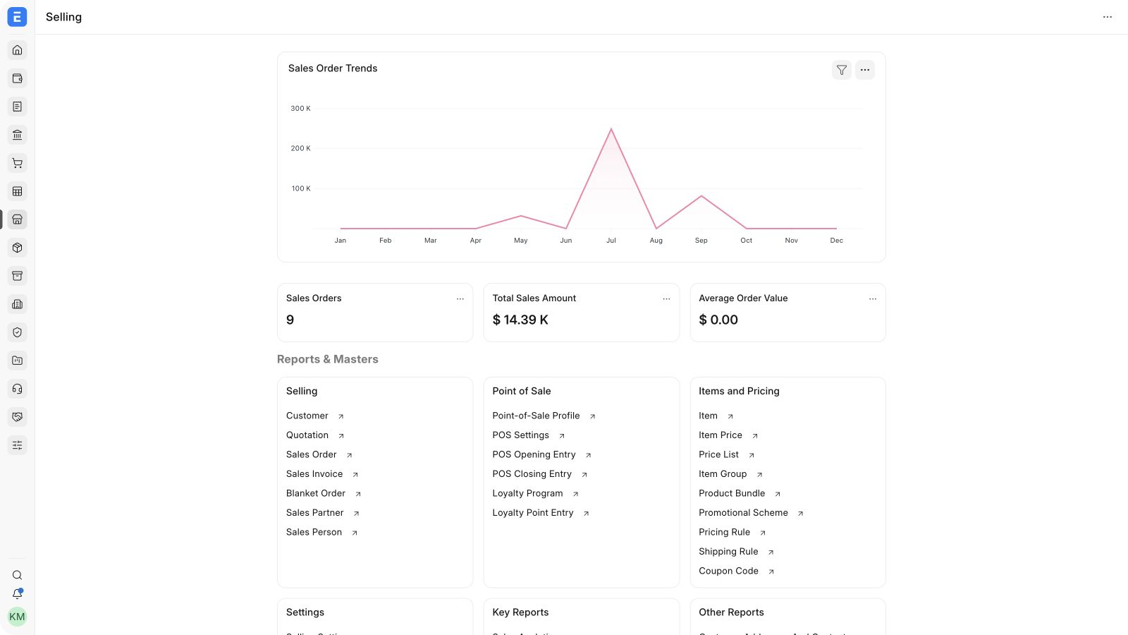 ERPNext Selling workspace showing the complete Sales Order Trends chart, transactions, masters, settings, and reports