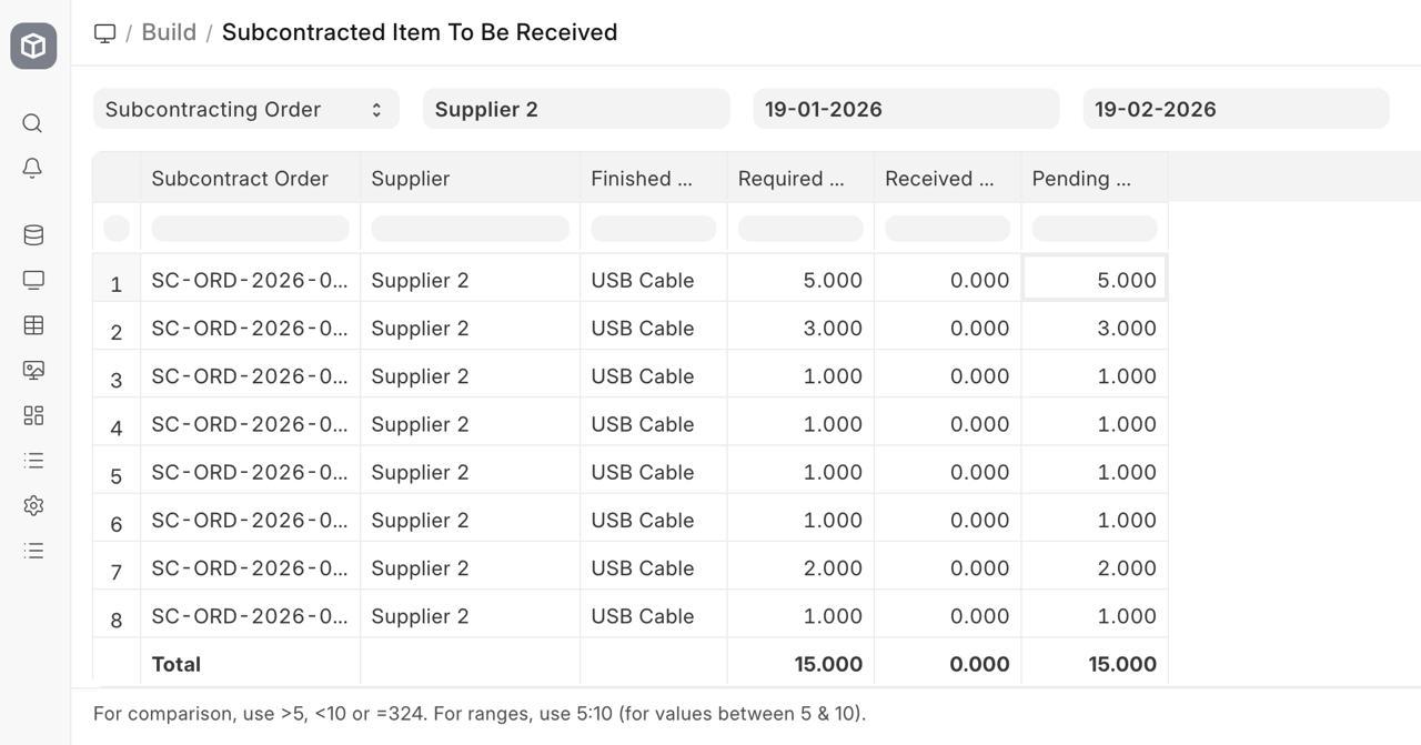 ภาพประกอบ Reports จาก ERPNext
