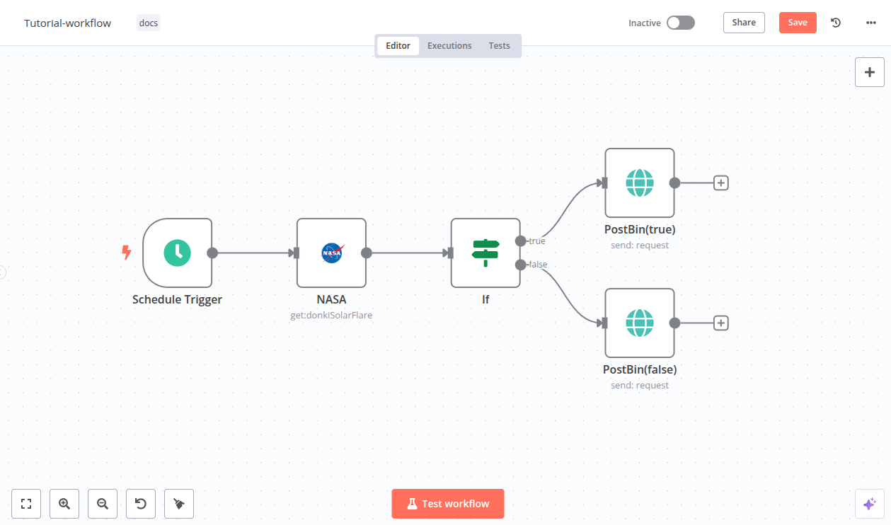 workflow ที่เสร็จสมบูรณ์: Schedule Trigger เชื่อมต่อกับ NASA จากนั้น node If จะแยกออกเป็นสอง node PostBin