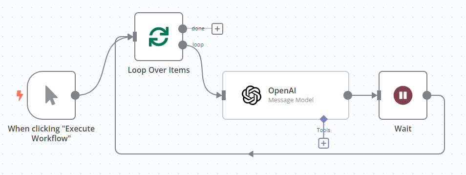 workflow โดยใช้ Loop Over Items และคิวส์รอเพื่อเร่งคำขอไปยัง API OpenAI