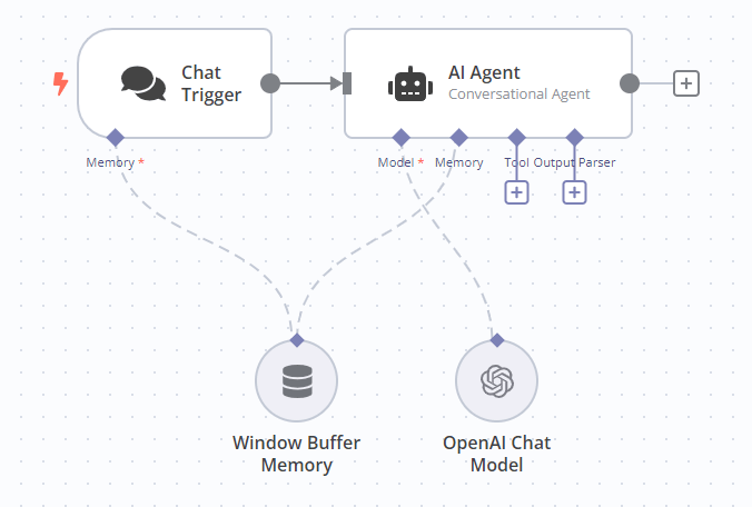 เชื่อมต่อ node เข้ากับหน่วยความจำ