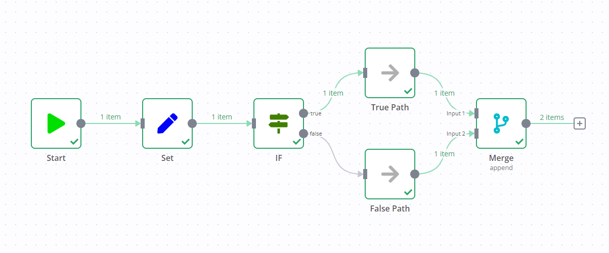 workflow ที่มี node แก้ไขฟิลด์ node If และ node Merge ที่เชื่อมต่อกันตามลำดับ