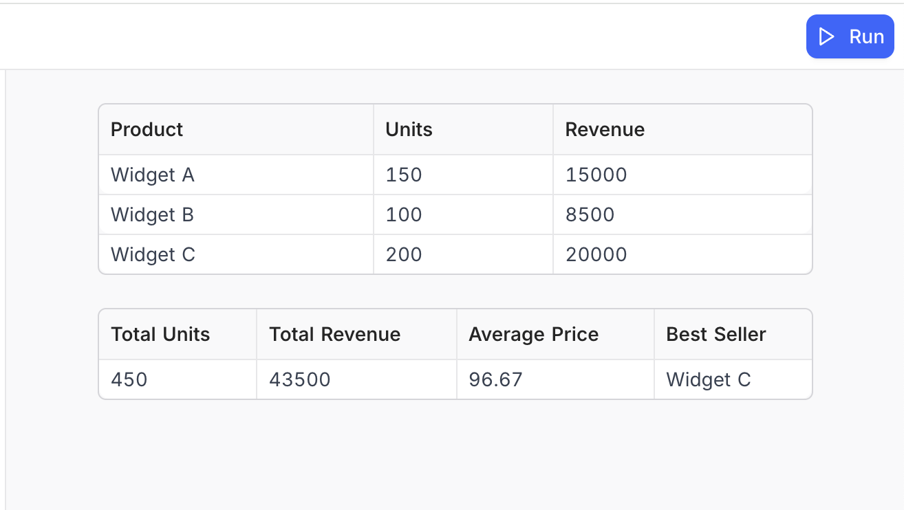 output.table example