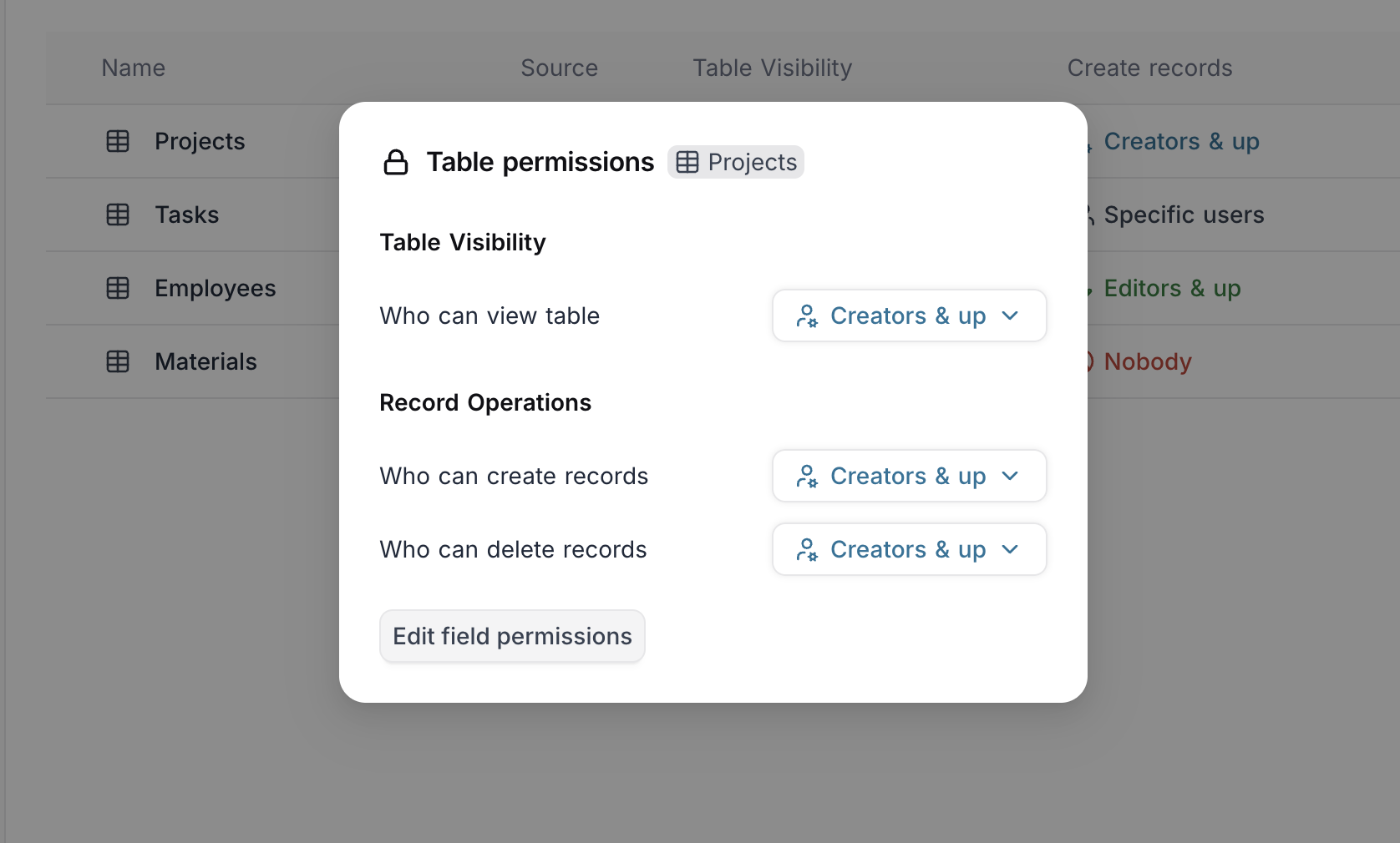 Permissions overview
