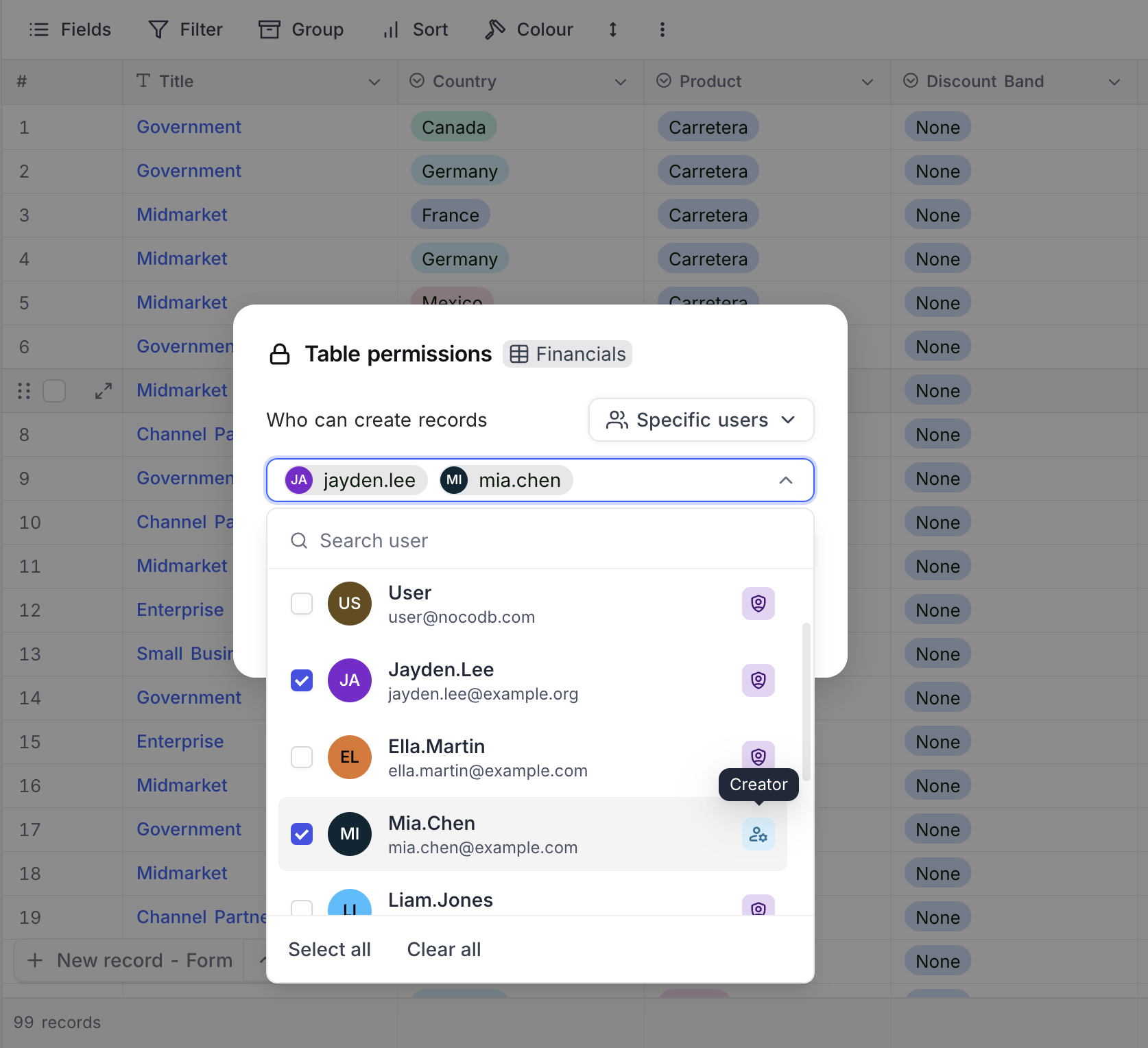 Table permissions