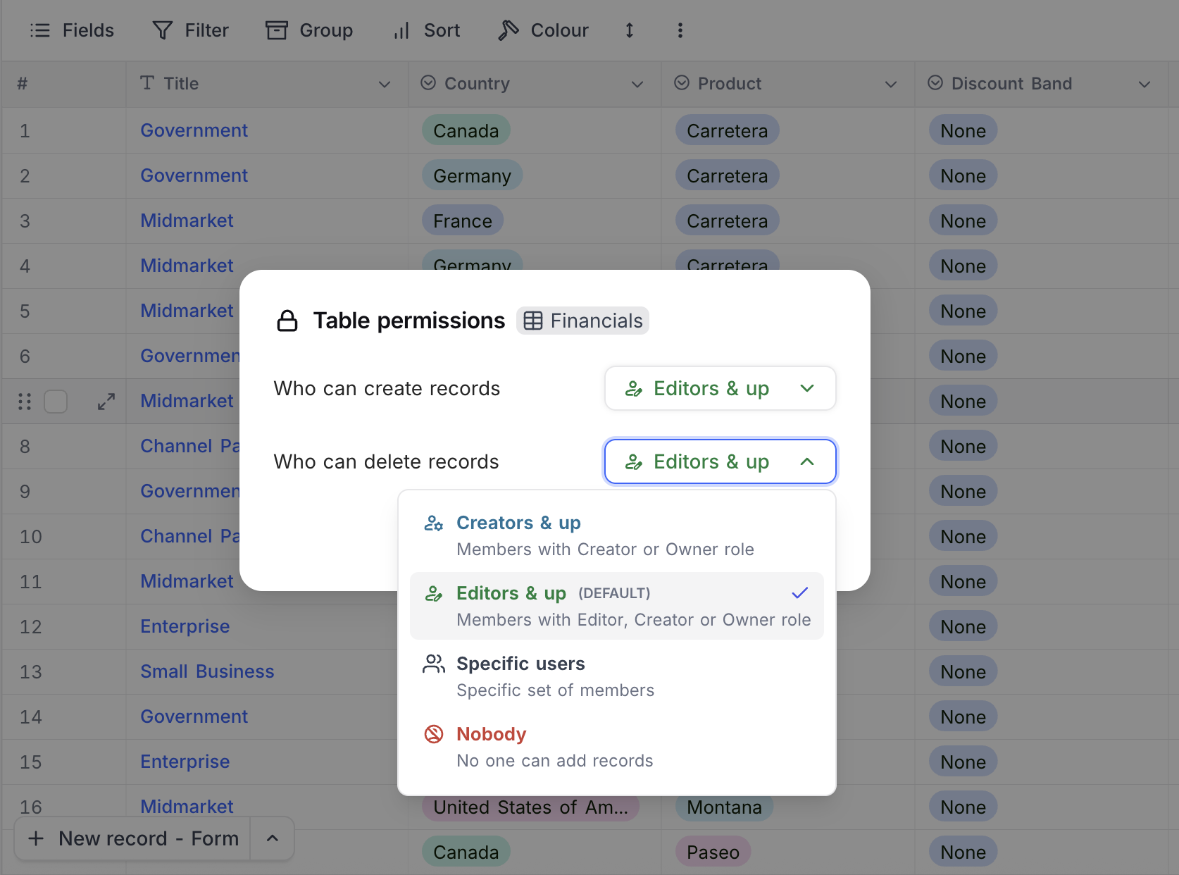 Table permissions
