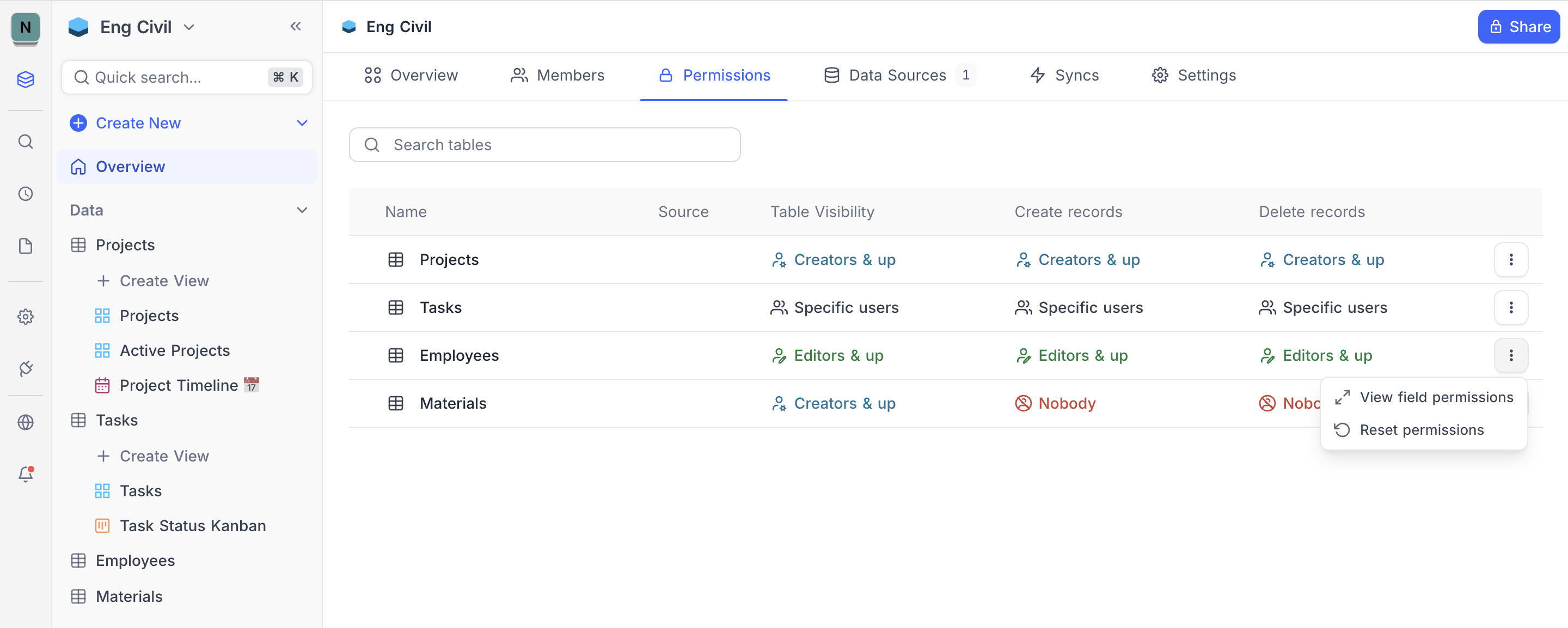 Permissions overview